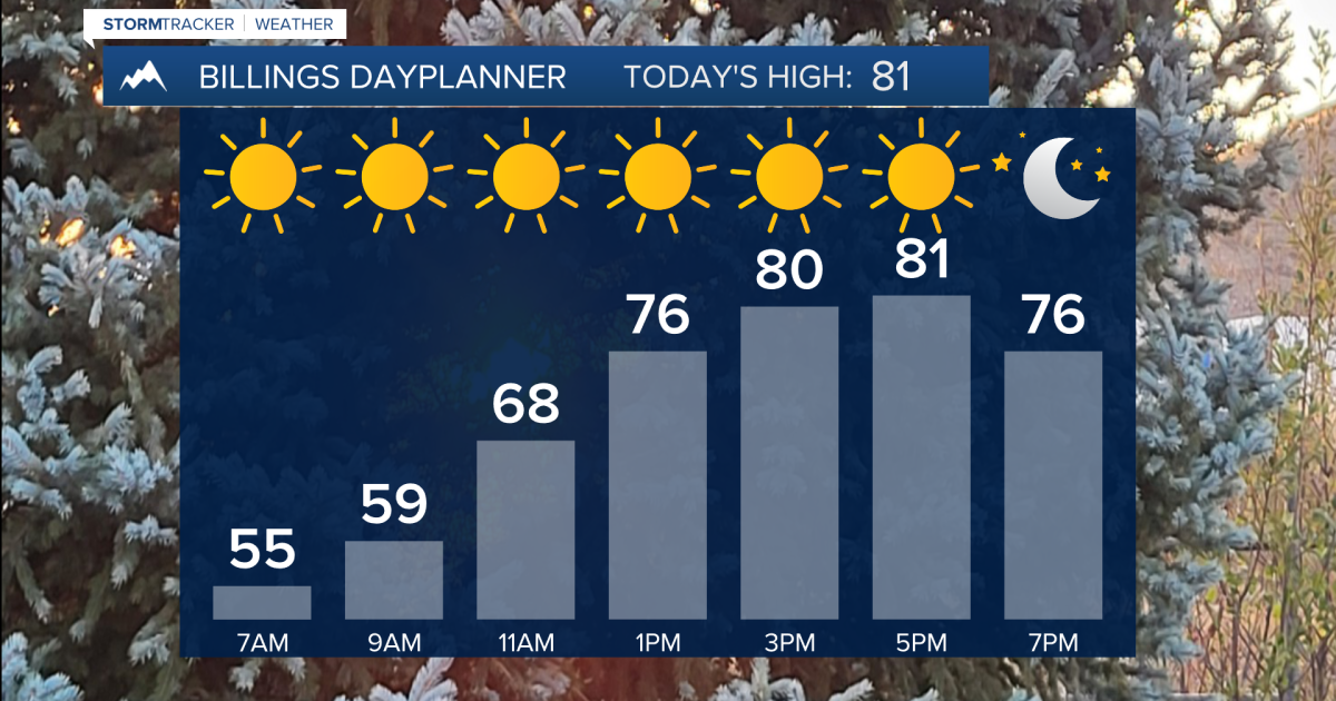Q2 Billings Area Weather: Warming up and staying dry