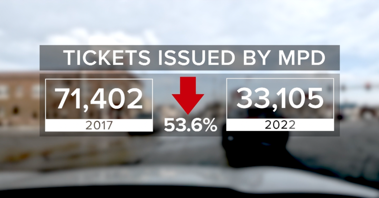 Tickets issued by MPD