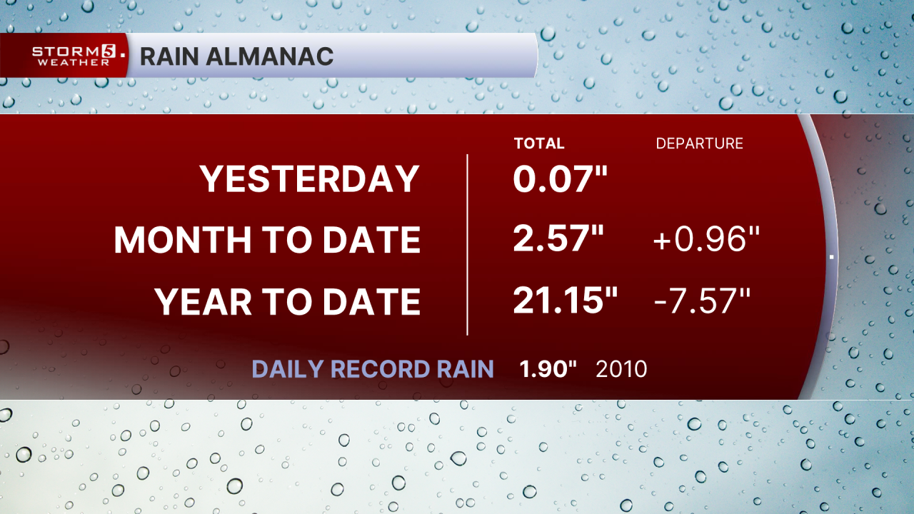 AM Rain Almanac.png