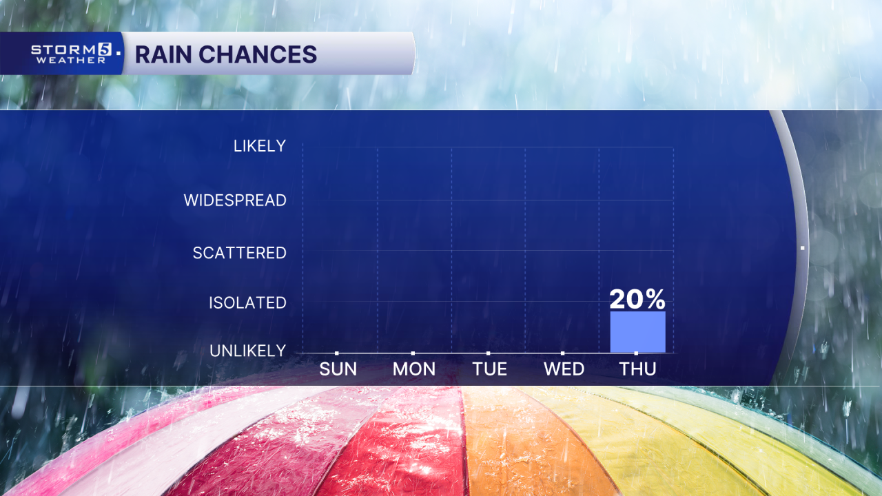 AM 5 Day Rain Chances.png