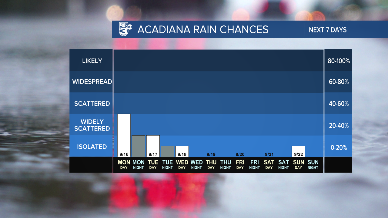 7 Day Rain Graph-1620236664105.png