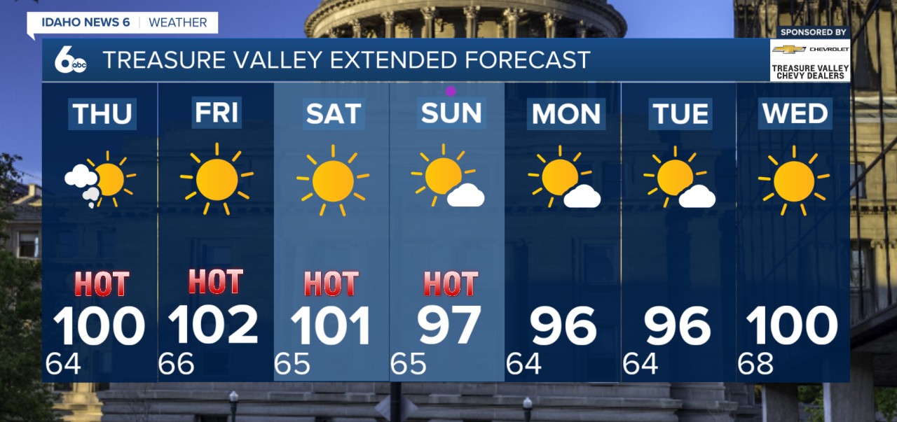 Treasure Valley Extended Forecast