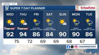 7 DAY FORECAST