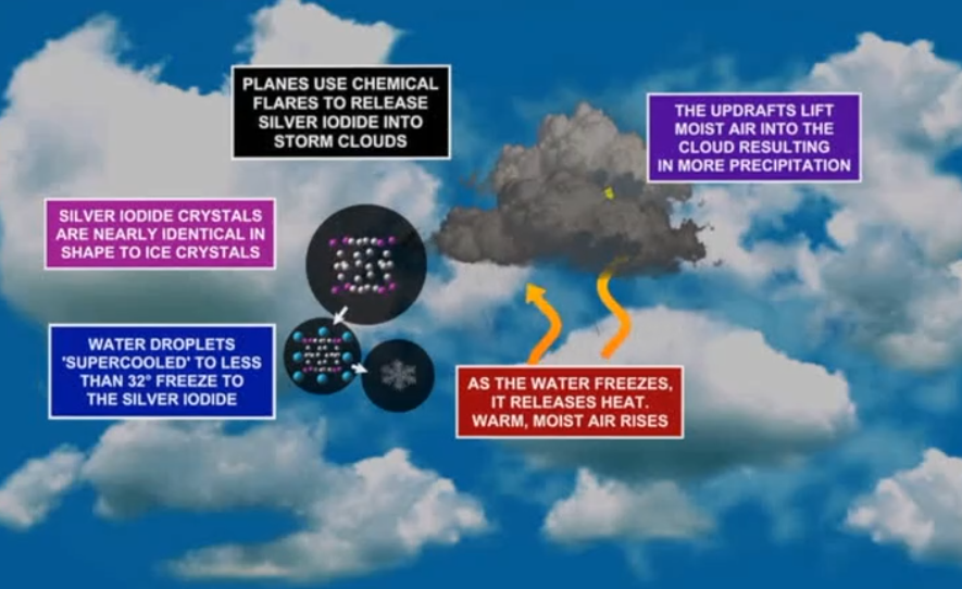 Cloud seeding explainer