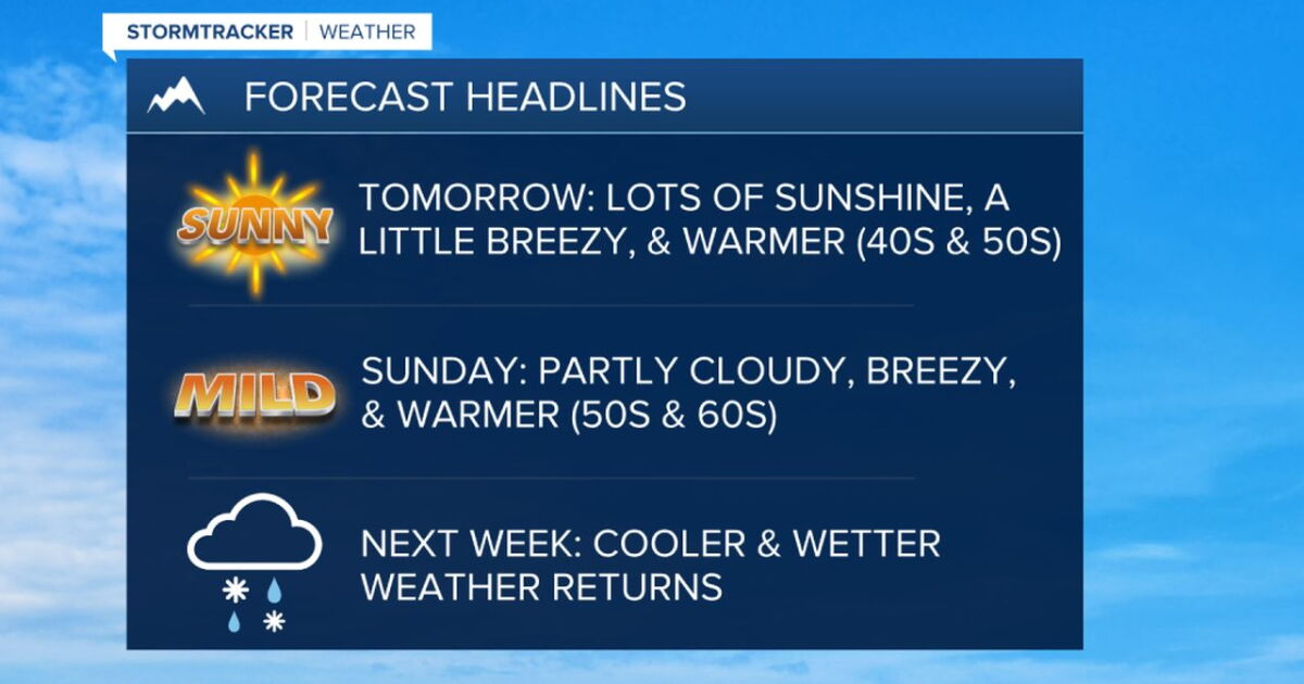 Unsettled weather next week, but beautiful weather this weekend!