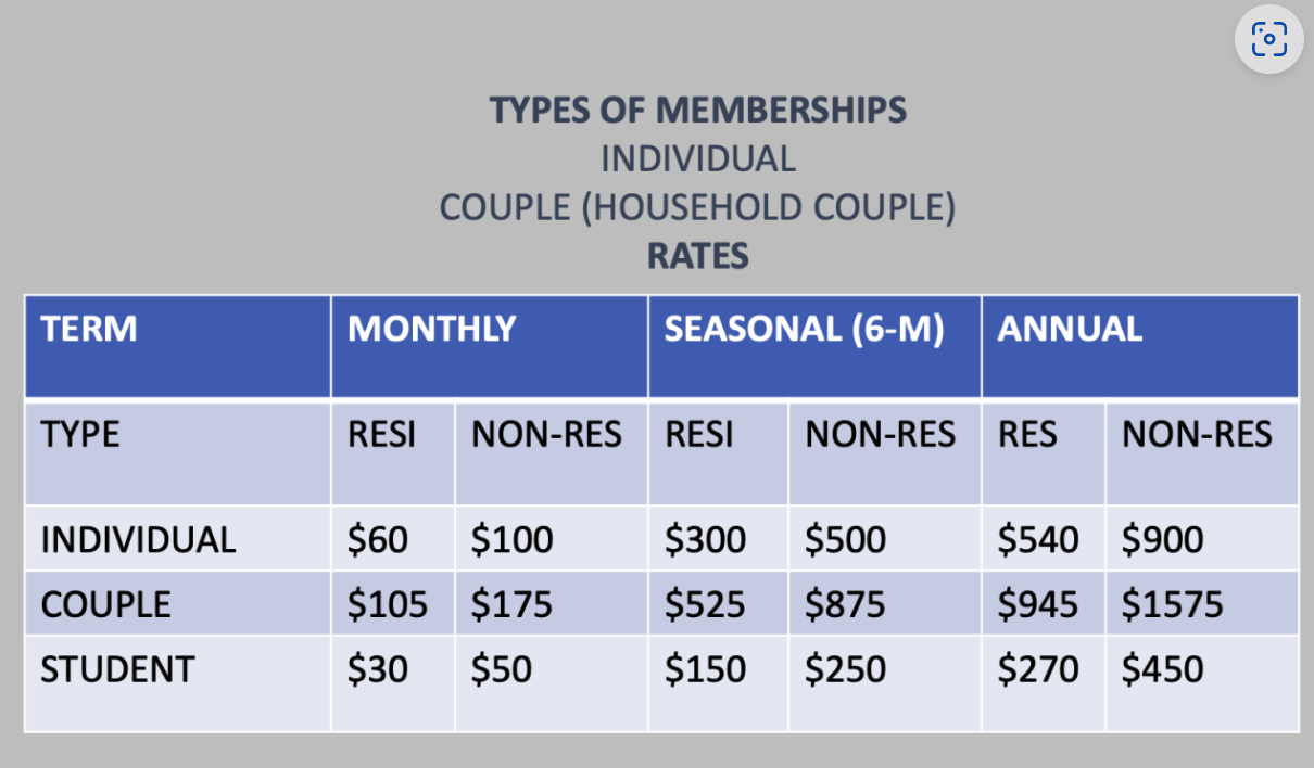 32 pickleball and tennis courts open Wednesday but prices still have some residents in a pickle