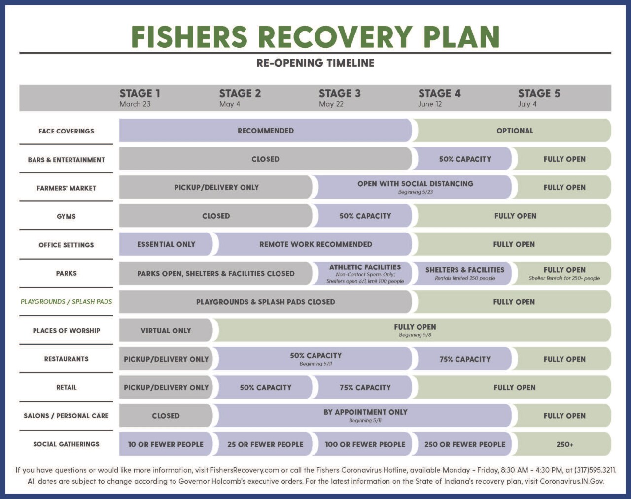 Fishers2020_COVID19_FishersRecoverPlan_UPDATED_6-11.jpg