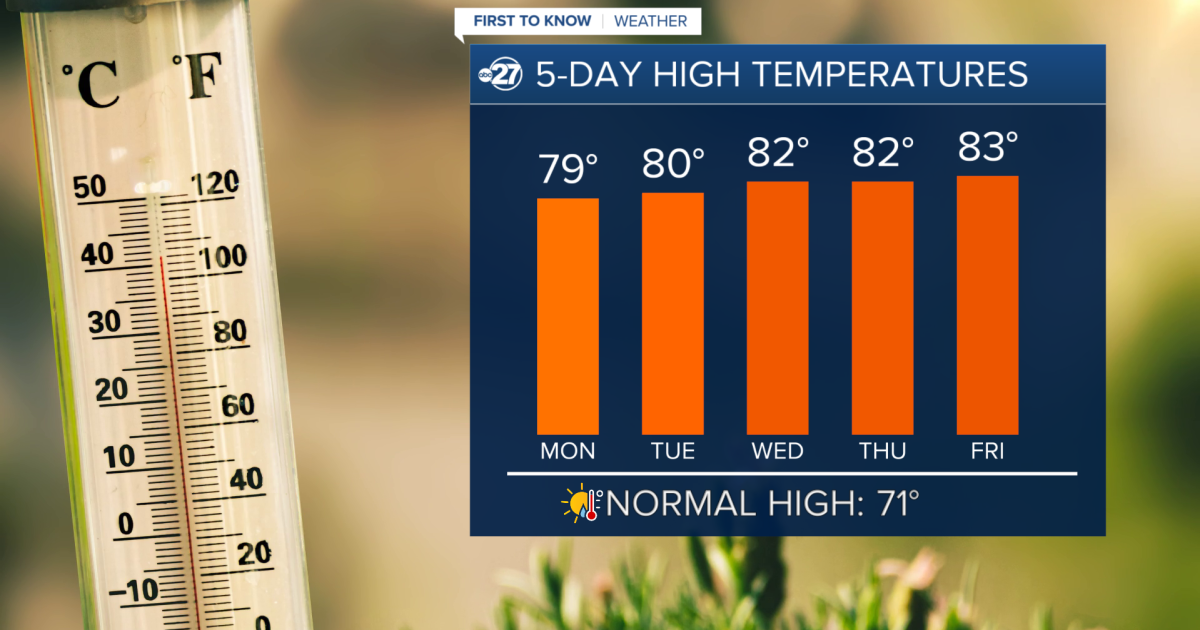 First To Know Weather - A Springlike Week Ahead