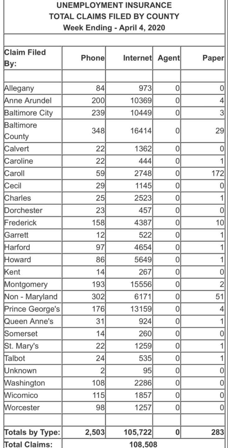 Last week's unemployment claims