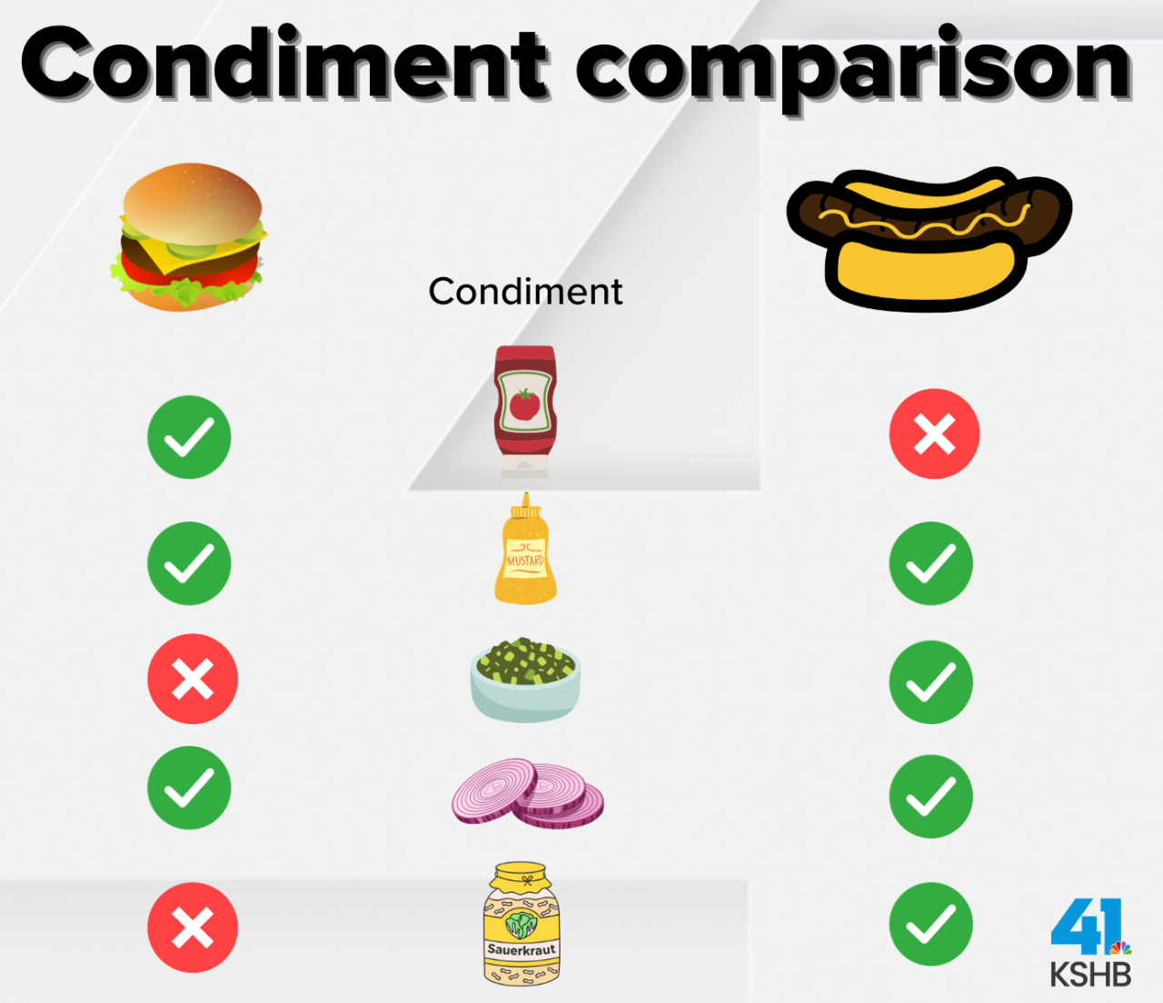 Condiment Comparison.png