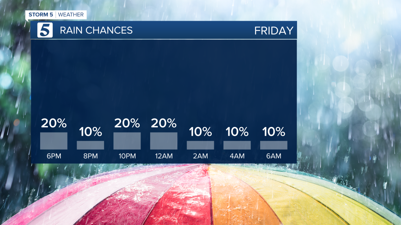 2020 BREE Rain Meteogram Large TOMORROW.png