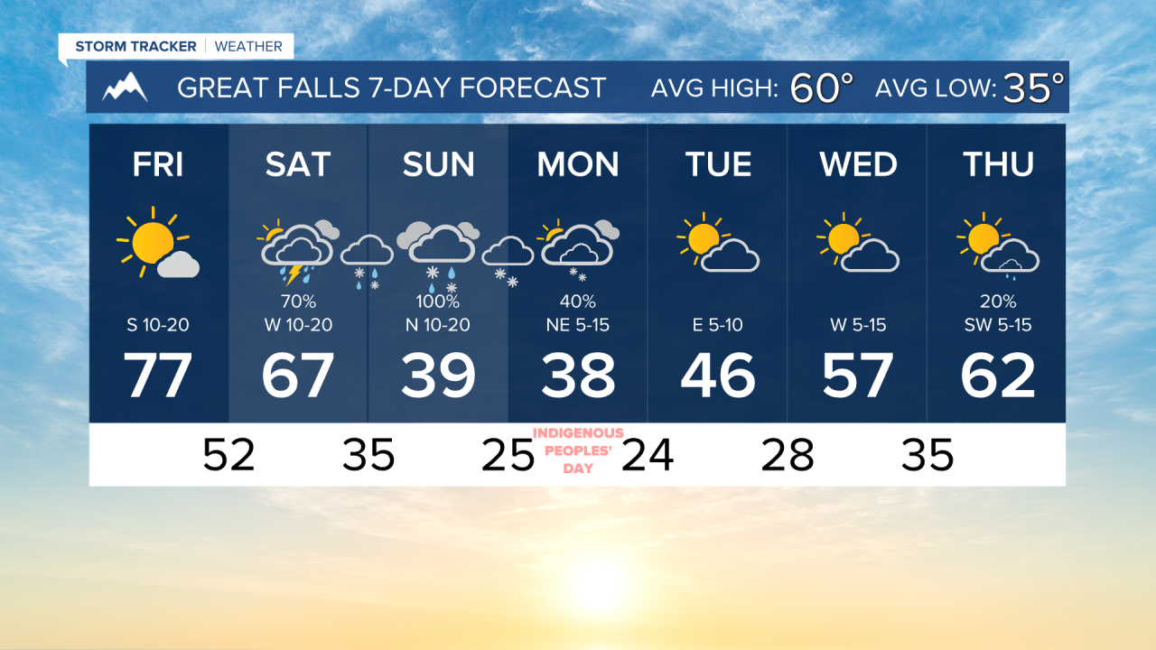 7 Day AM GREAT FALLS.png
