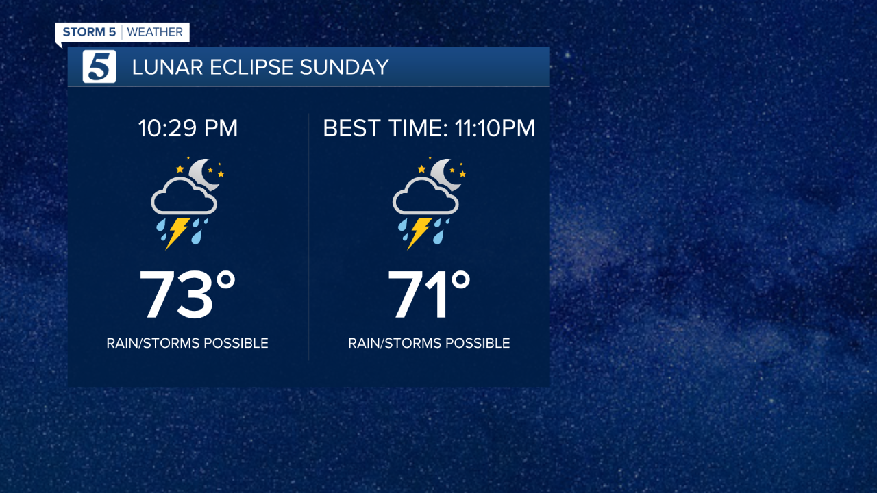 Lunar Eclipse rain chances May 15, 2022