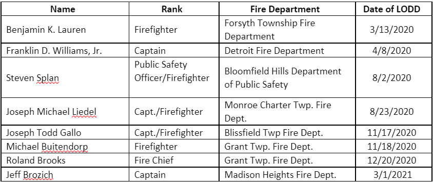 firefighters recognized.png