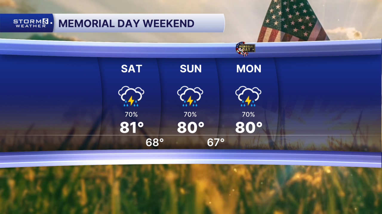 MEMORIAL DAY WEEKEND 3 Day.png