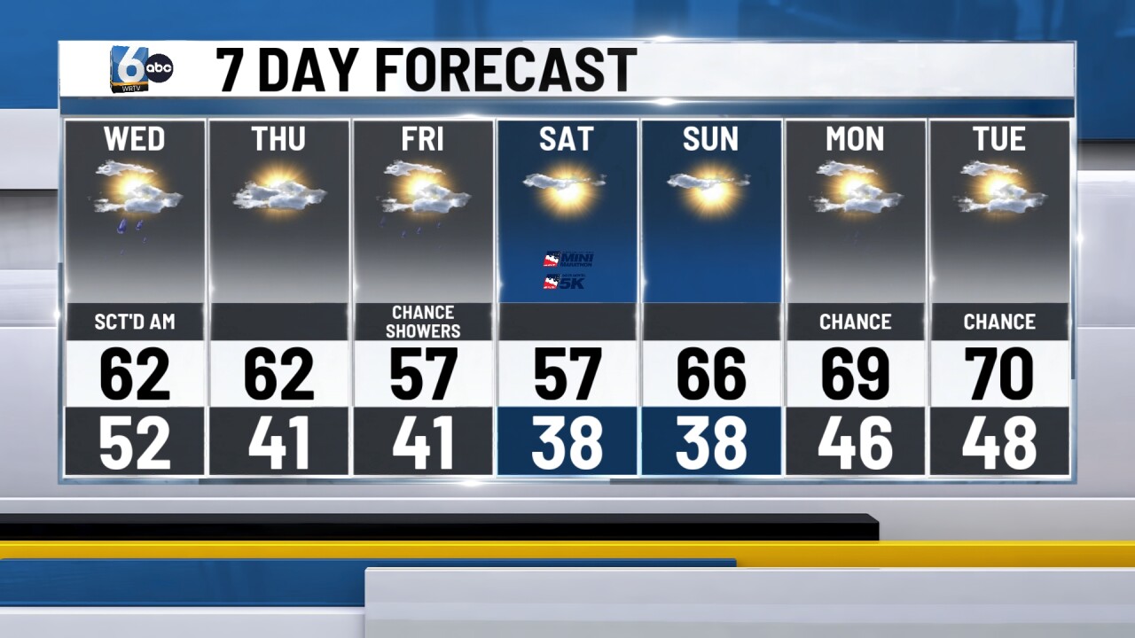 WRTV - 7-DAY (1).jpg