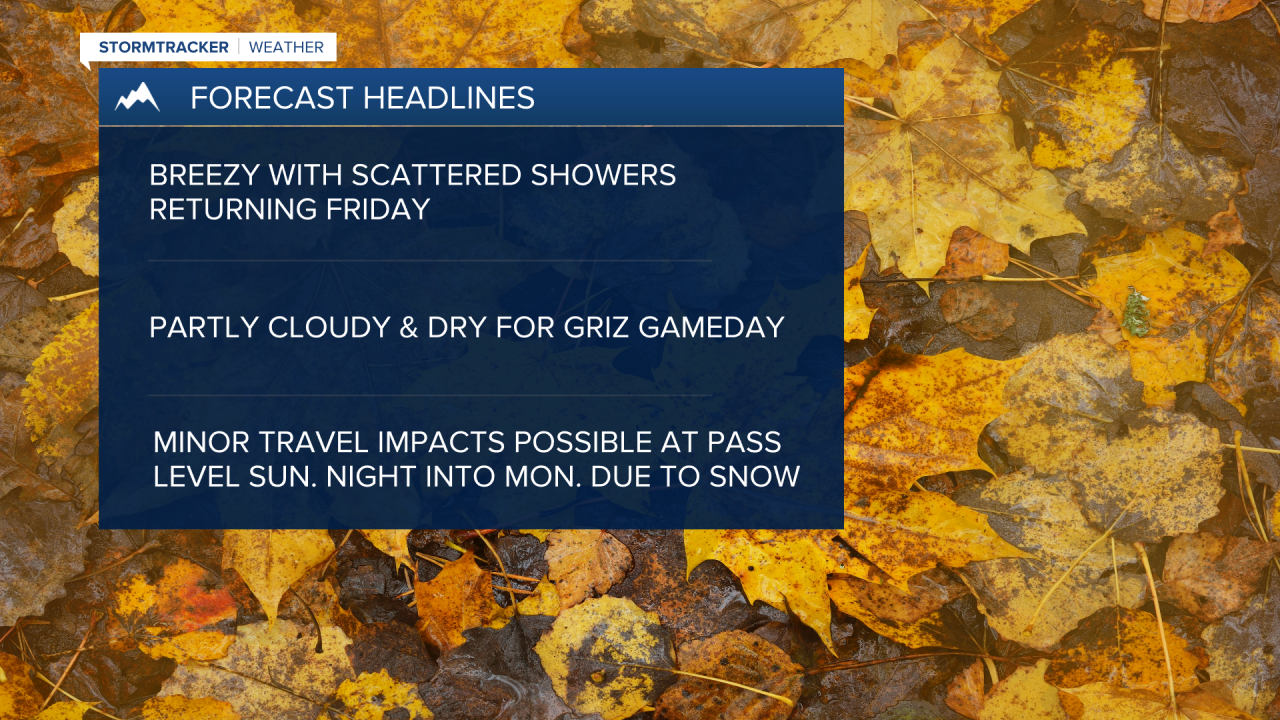 WX Headlines