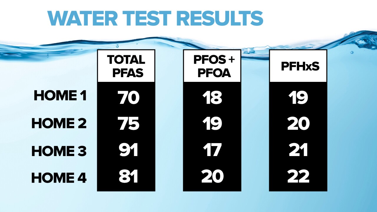 FSG Water Test Results 1.jpeg