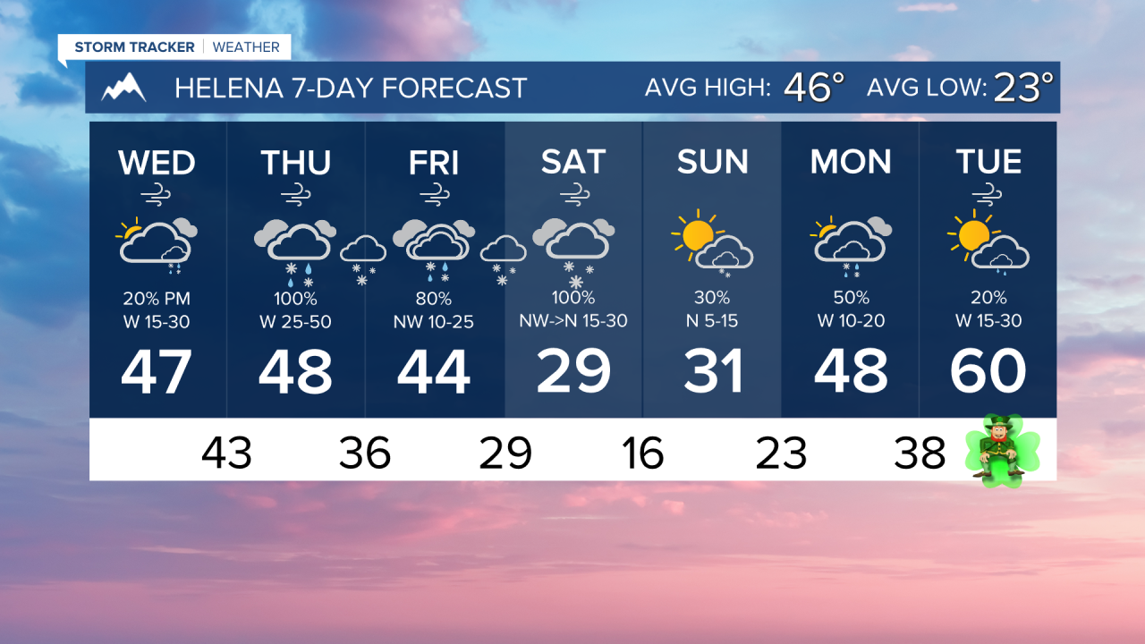 7 Day AM HELENA.png