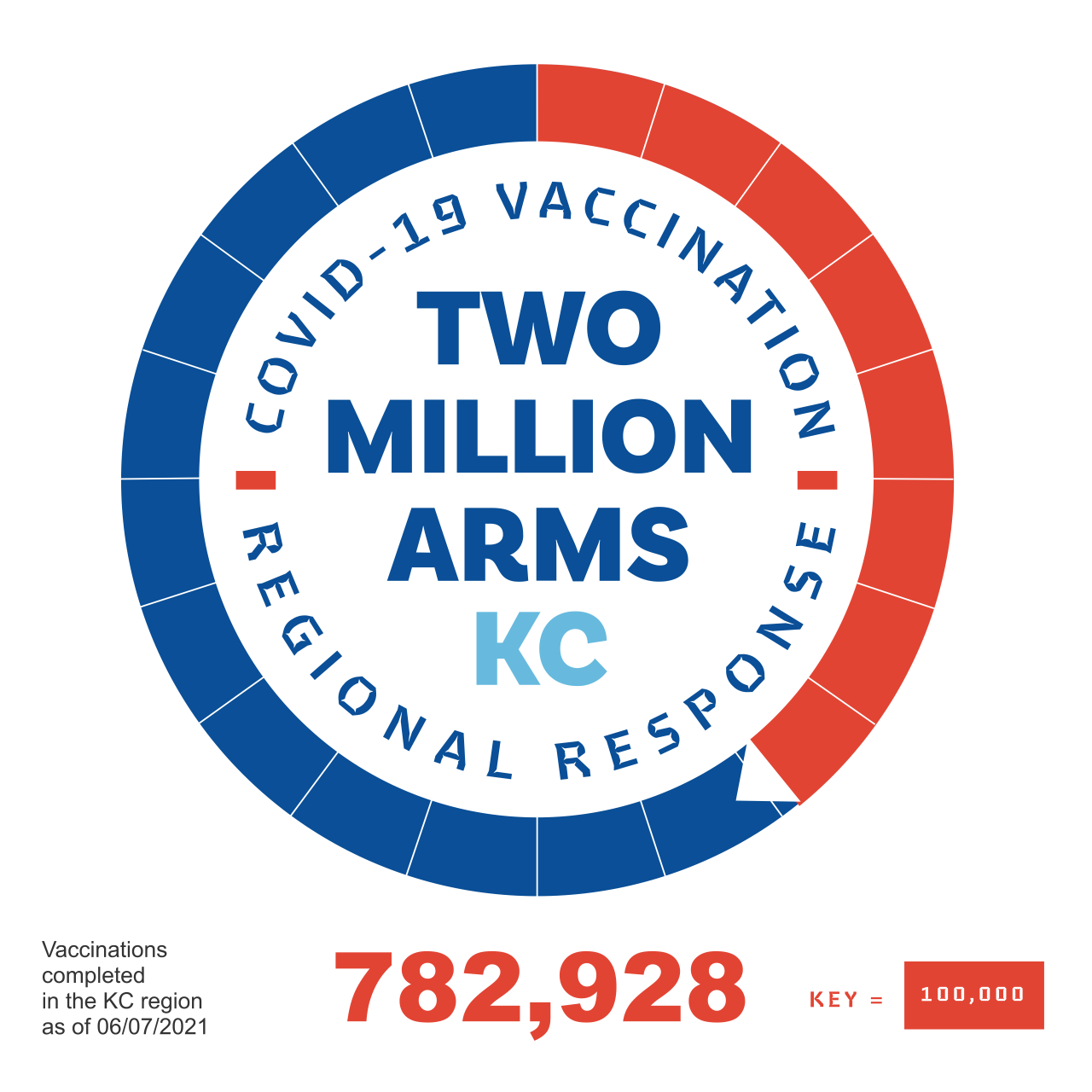 TwoMillionArmsKC.png