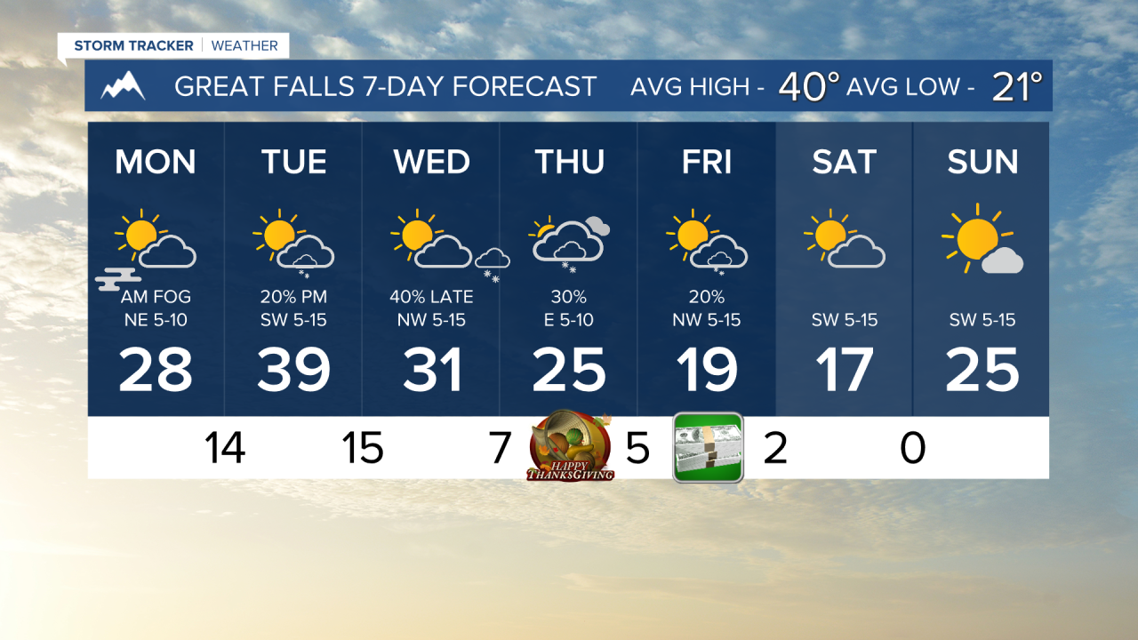 7 Day AM GREAT FALLS.png