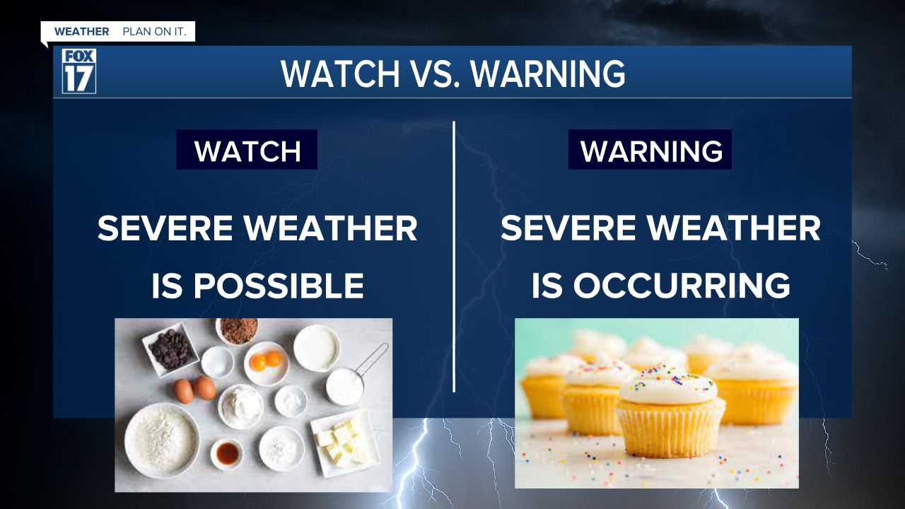 WATCH VS. WARNING CM.png