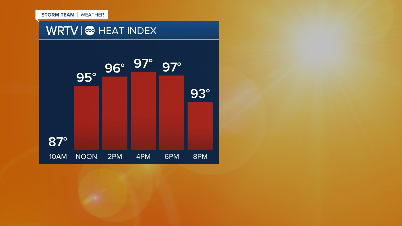 Heat Index Tomorrow - GRAF - Vertical Bars - Left.png
