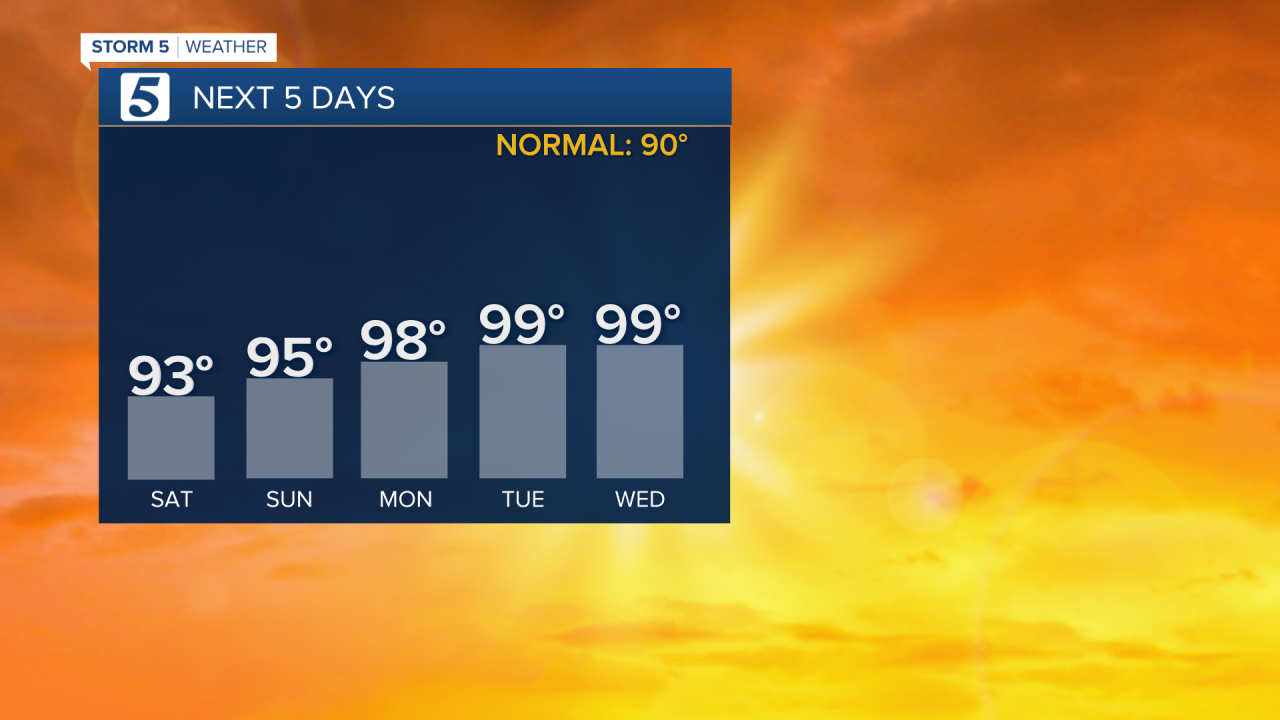 HENRY Next 5 Days.png