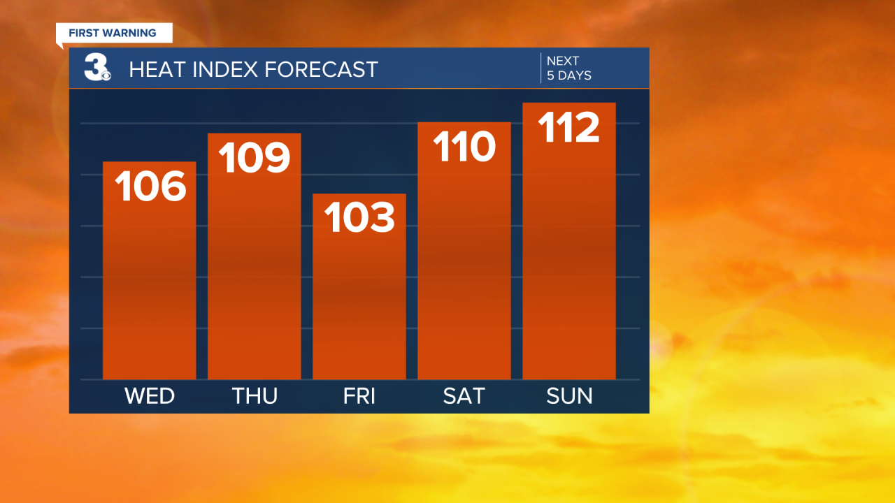 Heat Index Bar Graph - 5 Day.png