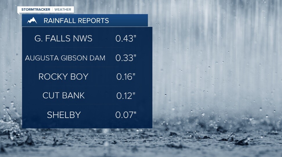 Rainfall Reports.jpg