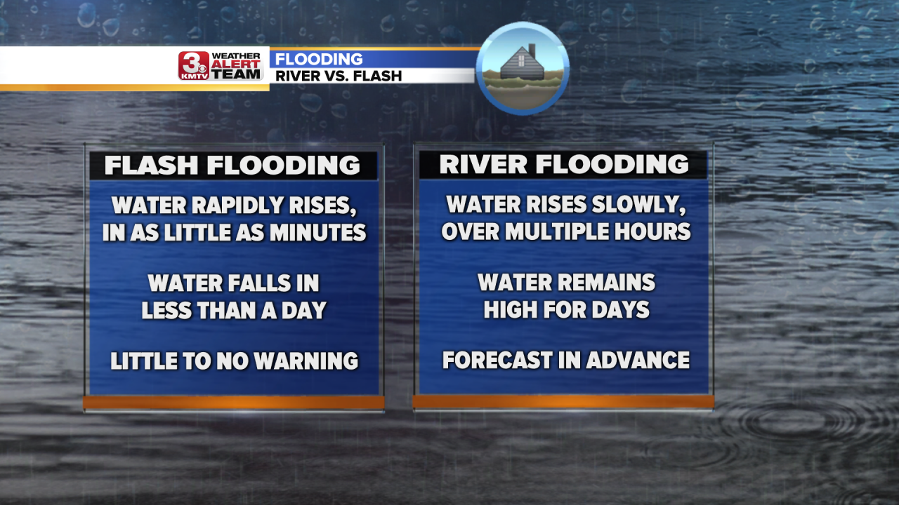Flash Vs. River Flooding.png