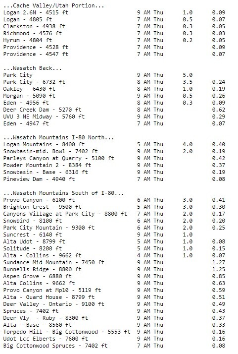 Snow Amounts 1015.jpg