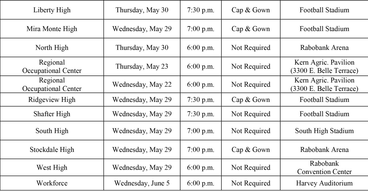 JUNE 2003 GRADUATION SCHEDULE