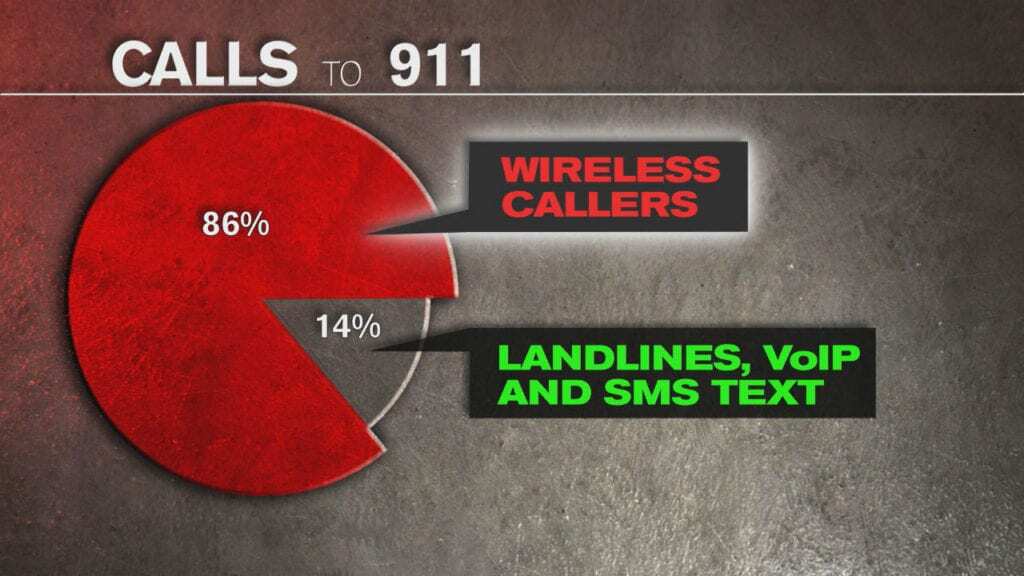 Calls to 911 graph