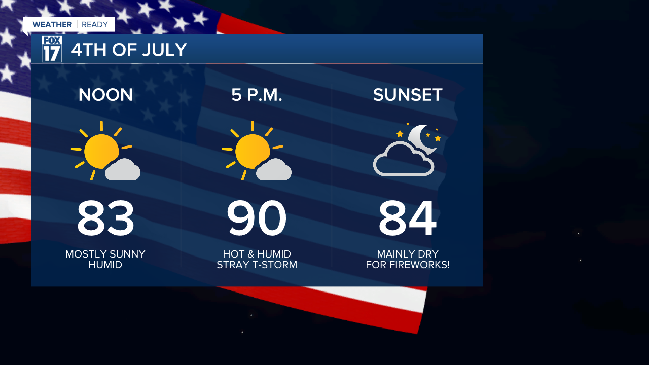 4th of July Daypart.png
