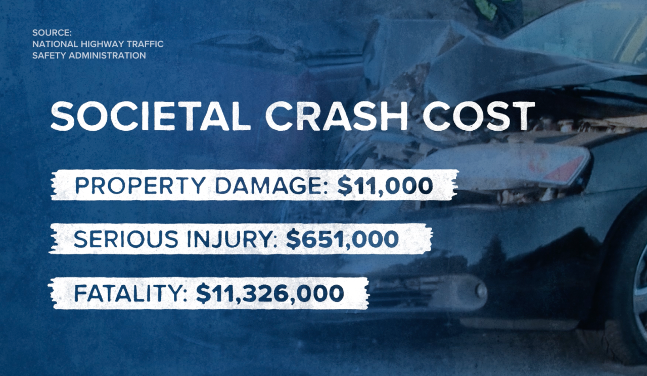 Societal Crash Cost.png
