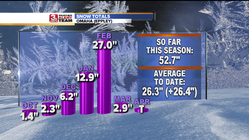 SNOW TOTALS_STATS.png