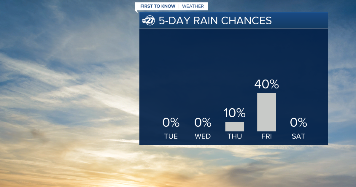 Few shower chances this week means more sunshine