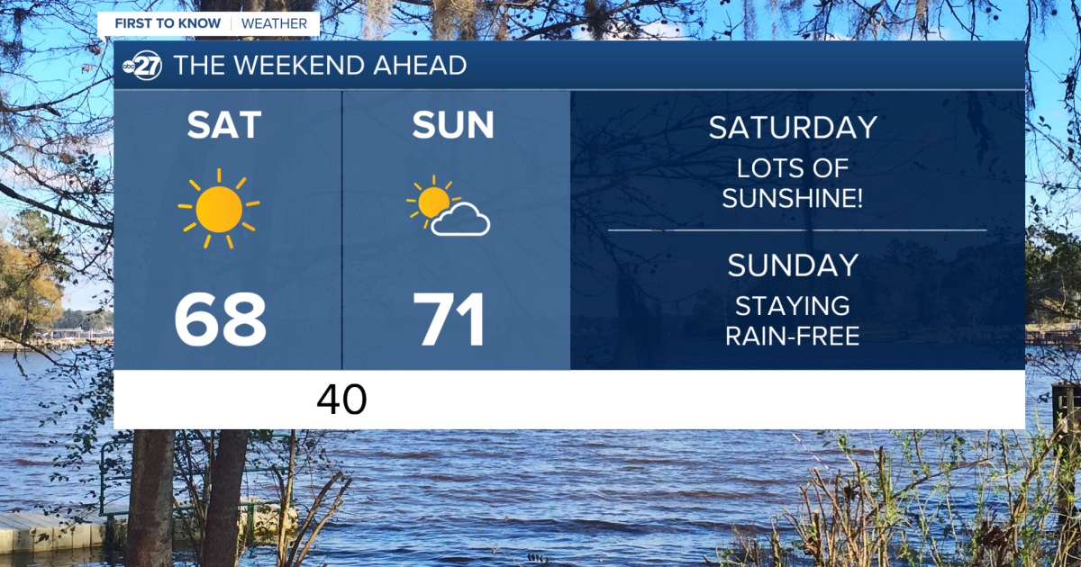 Dry and cool for your weekend plans!!