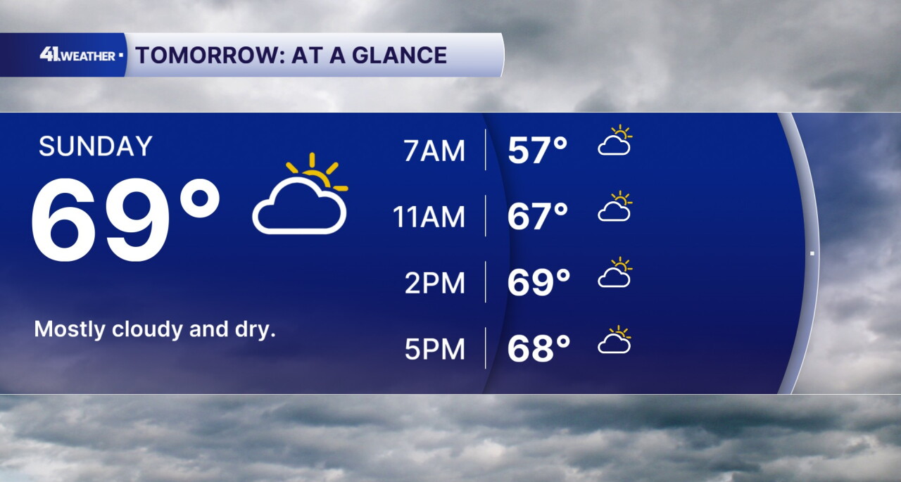 Sunday Forecast