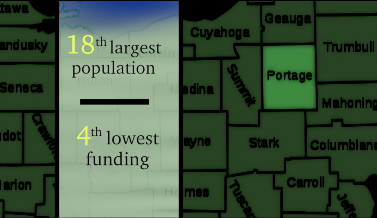Portage County mental health funding