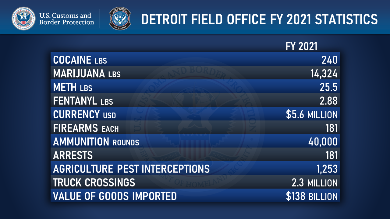 DetroitFO_2021_Stats_Graphic_1280x720 (002) .png