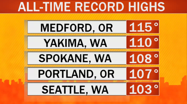 Scorching heat returns to Pacific Northwest, record temperature