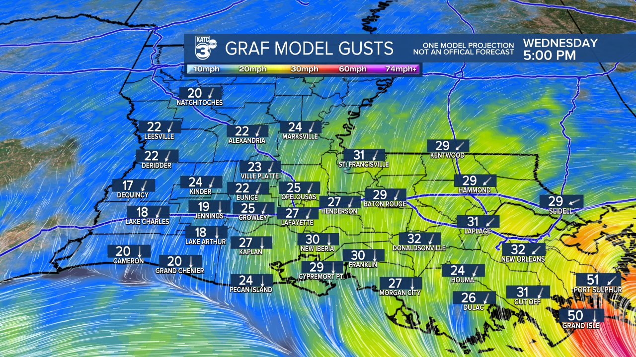 Acadiana Wind Gust GRAF.png