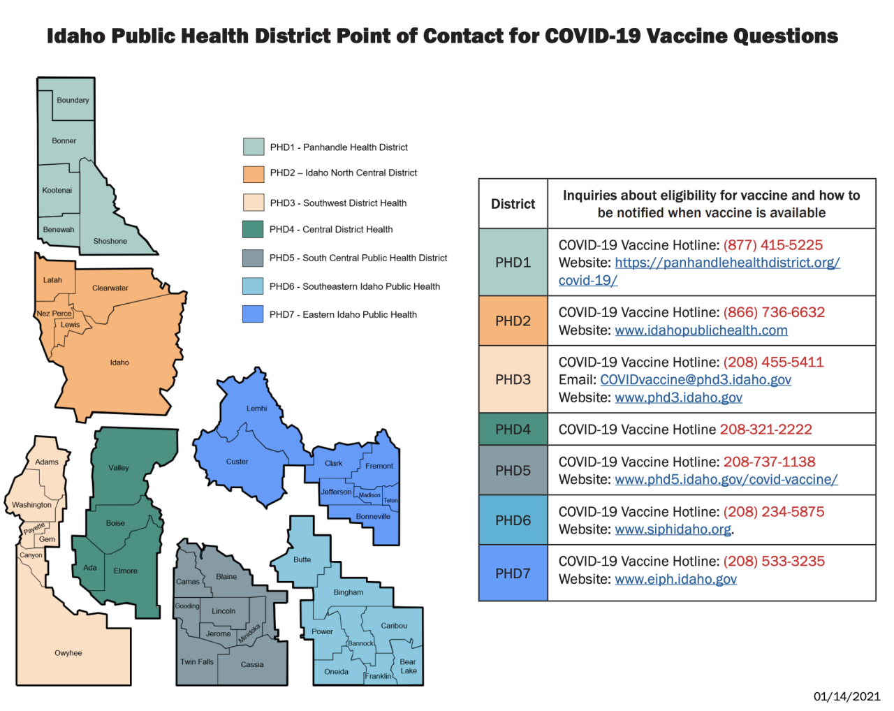 Idaho Public Health point of contact for COVID-19 vaccine questions