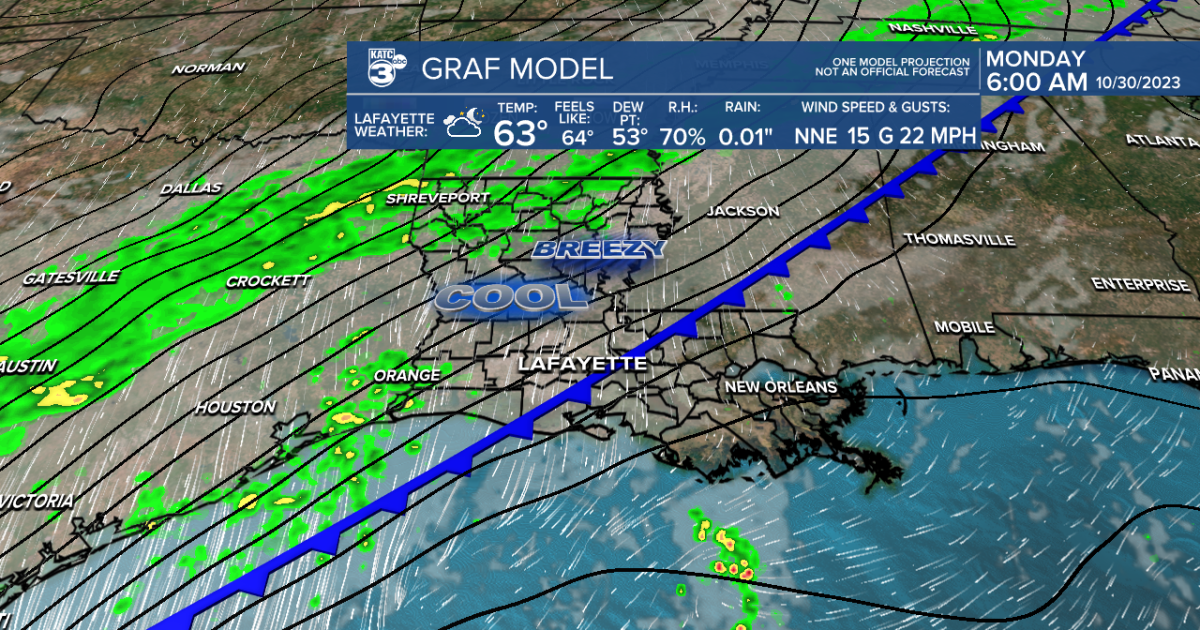 Strong cold front arrives Monday setting up a chilly week ahead for Acadiana - Vimarsana News