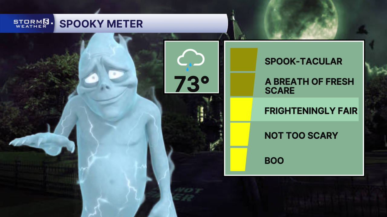 SPOOKY METER.png