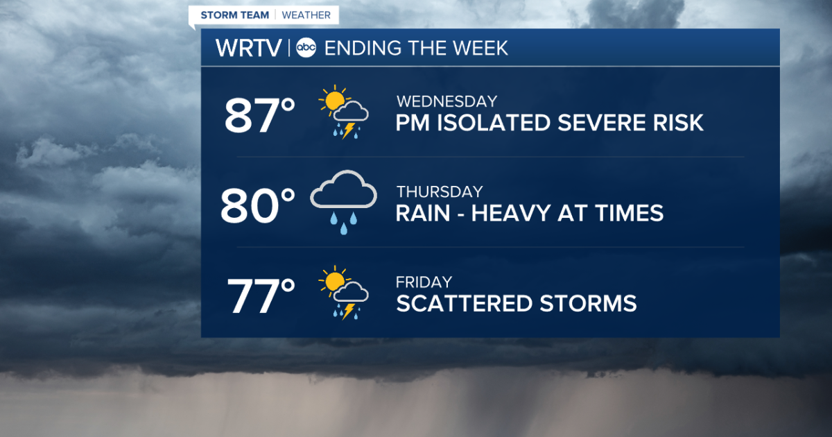 Active weather to end the week; isolated severe storm possible ...