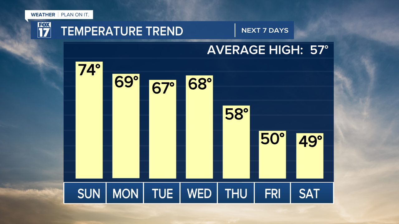 TEMP TREND GRAPH.png