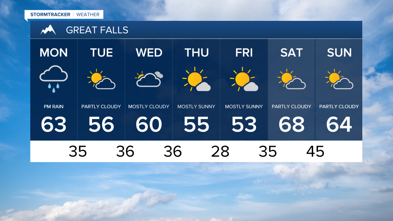 Great Falls 7-day